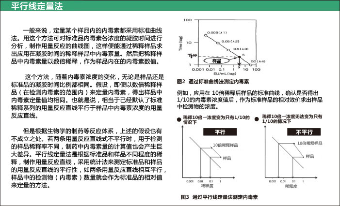 鲎试剂 LAL ES-Ⅲ（适用于溶胶凝胶法和动态浊度法）                              Limulus Amebocyte Lysate ES-Ⅲ, Lyophilized