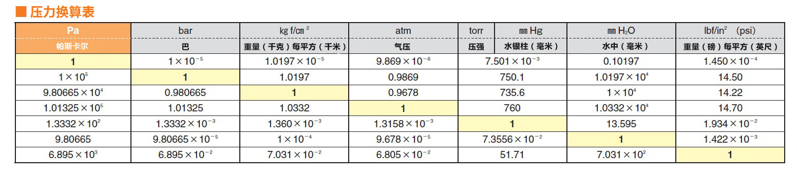 丙烯酸（亚克力/压克力）真空干燥箱 SNO 型/ SNO-TAP 型