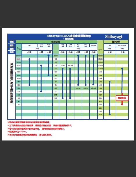 LBIS® 小鼠 C-肽 ELISA 试剂盒（U型）                              LBIS® C-Peptide-Mouse (U type)