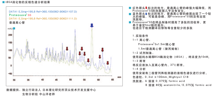 PROTEOSAVE SS 0.5mL 离心管（未灭菌）                              PROTEOSAVE SS 0.5mL Microtube