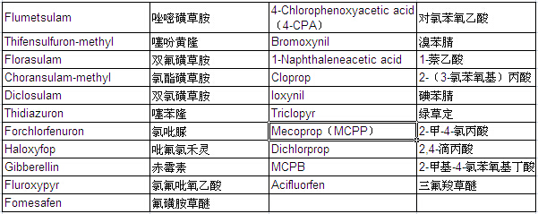 Pesticide Mixture Standard Solution PL-8-1 (each 20μg/ml Acetonitrile Solution)                                                      农药混合标准溶液PL-8-1 （各20μg/ml乙腈溶液中）            品牌：Wako  CAS No.：