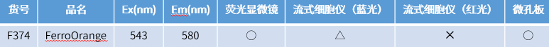 二价铁离子检测探针—FerroOrange货号：F374