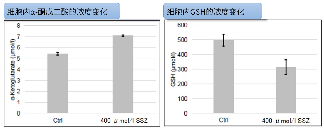 Glutamate Assay Kit-WST试剂盒货号：G269