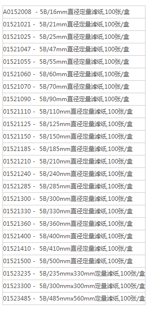 日本东洋125mm直径5B中速定量滤纸5B/125mm