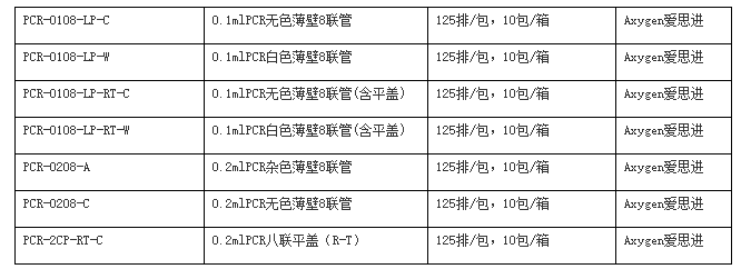 美国爱思进0.1ml薄壁PCR管 无色8联管PCR-0108-LP-RT-C