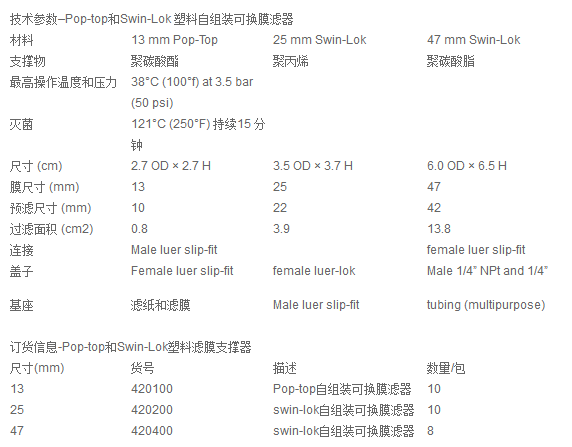 Cytiva沃特曼Pop-Top自组装可换膜滤器 实验室耗材420100