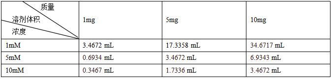 Dehydroepiandrosterone (DHEA) 去氢表雄酮