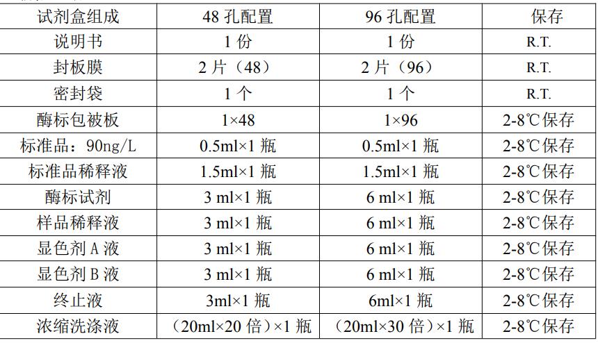 人白细胞介素6(IL-6)ELISA KitJYM0140Hu