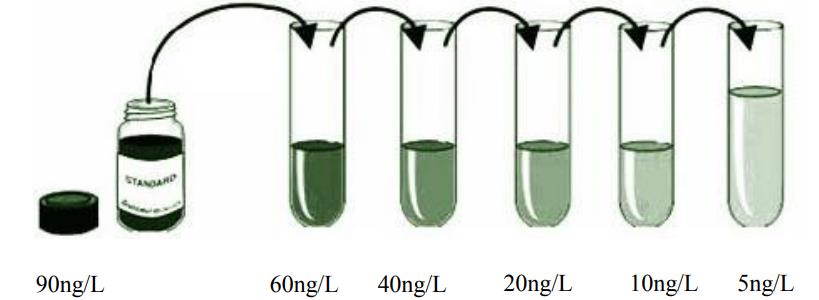 人白细胞介素6(IL-6)ELISA KitJYM0140Hu