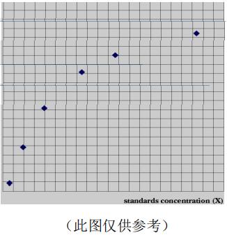 人白细胞介素1β(IL-1β)ELISA KitJYM0083Hu