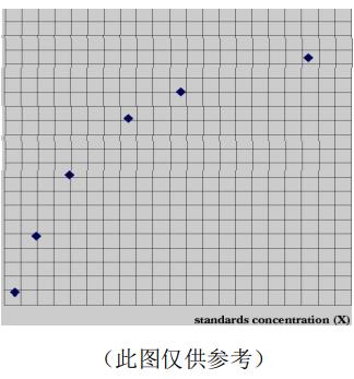 人皮质醇(Cortisol)ELISA KitJYM0717Hu