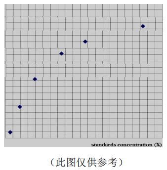 小鼠白介素2(IL-2)ELISA kitJYM0010Mo