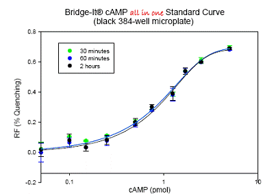 mediomics：Bridge-It PDE检测试剂盒PD1016