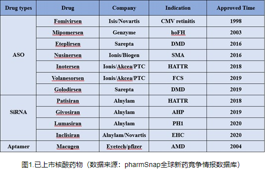 几种基于核酸的PROTAC简介