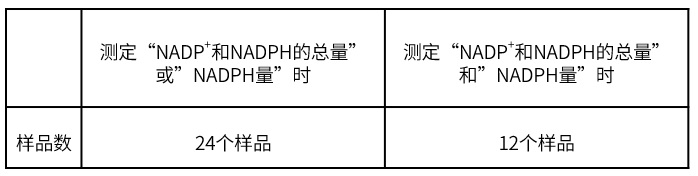 NADP/NADPH Assay Kit-WST试剂盒货号：N510