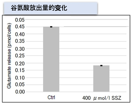 α-Ketoglutarate Assay Kit-Fluorometric货号：K261 α-酮戊二酸(α-KG)检测试剂盒(荧光法)