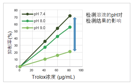 抗氧化能力检测试剂盒 (DPPH法 )货号：D678 DPPH Antioxidant Assay Kit