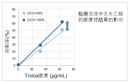 抗氧化能力检测试剂盒 (DPPH法 )货号：D678 DPPH Antioxidant Assay Kit